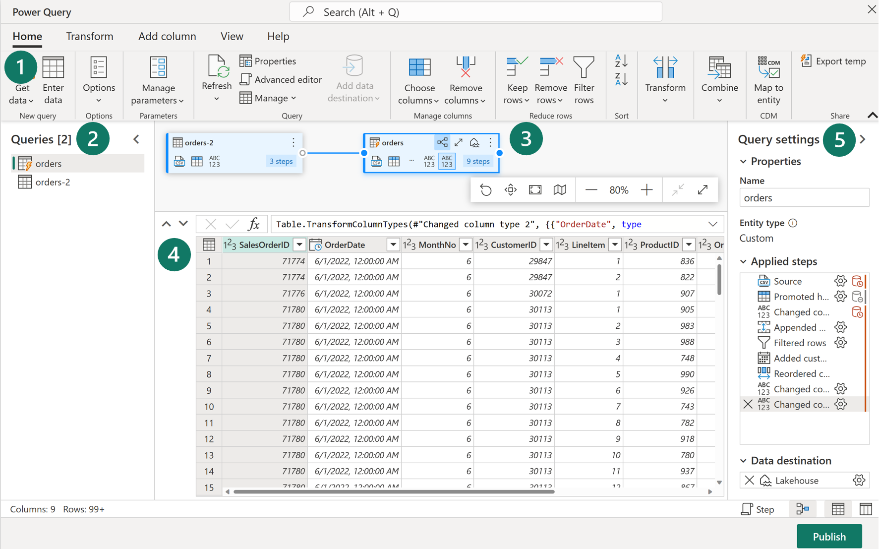 dataflow