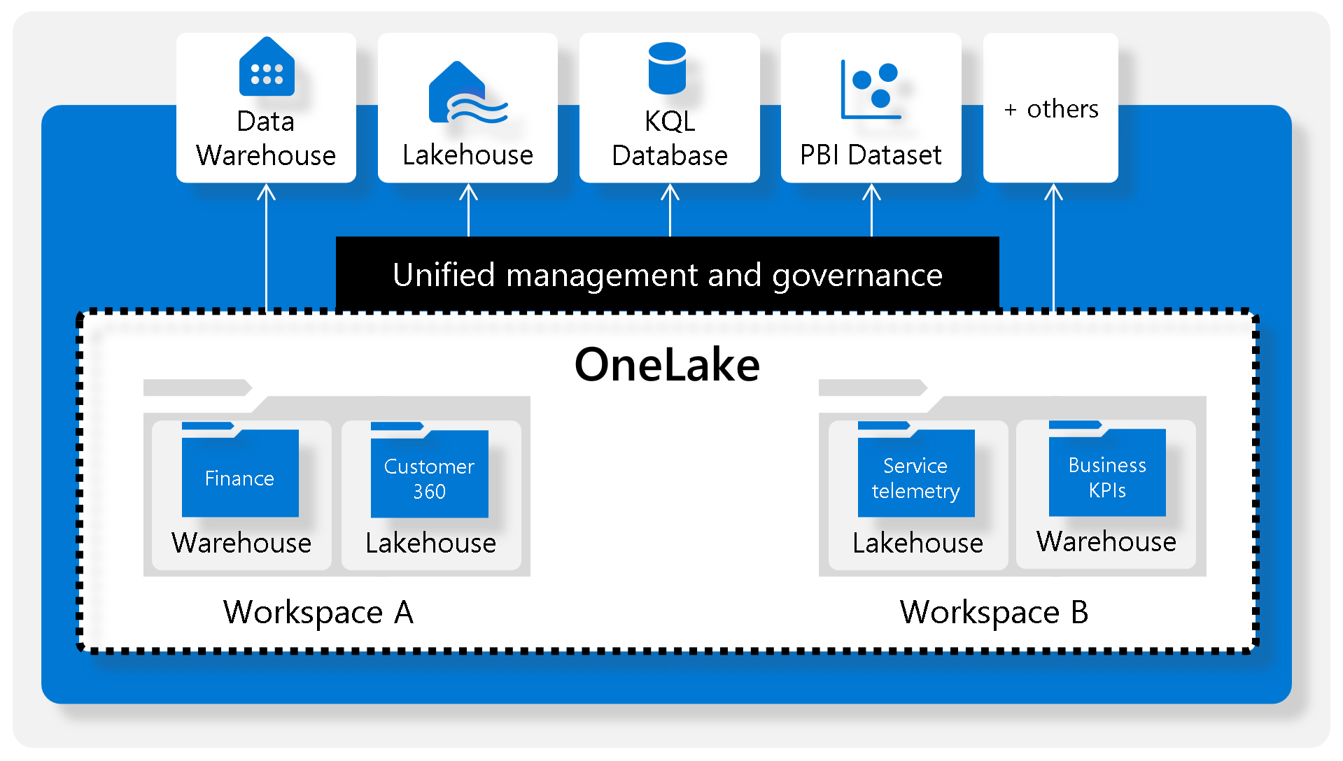 Data Integration in Microsoft Fabric Data Warehouse